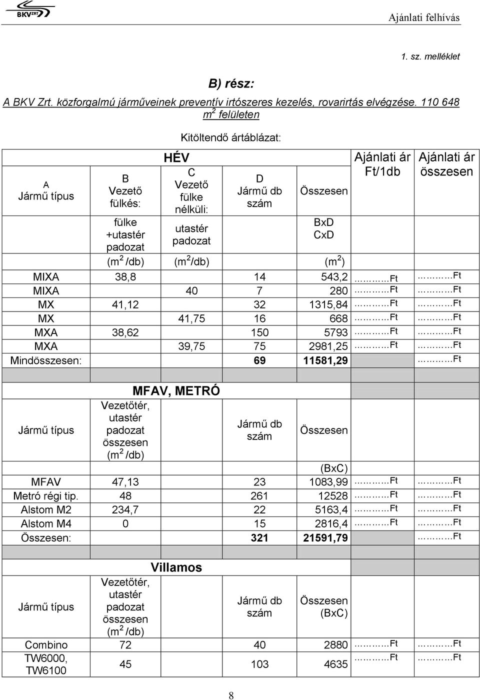 Ajánlati ár összesen (m 2 /db) (m 2 /db) (m 2 ) MIXA 38,8 14 543,2 Ft Ft MIXA 40 7 280 Ft Ft MX 41,12 32 1315,84 Ft Ft MX 41,75 16 668 Ft Ft MXA 38,62 150 5793 Ft Ft MXA 39,75 75 2981,25 Ft Ft