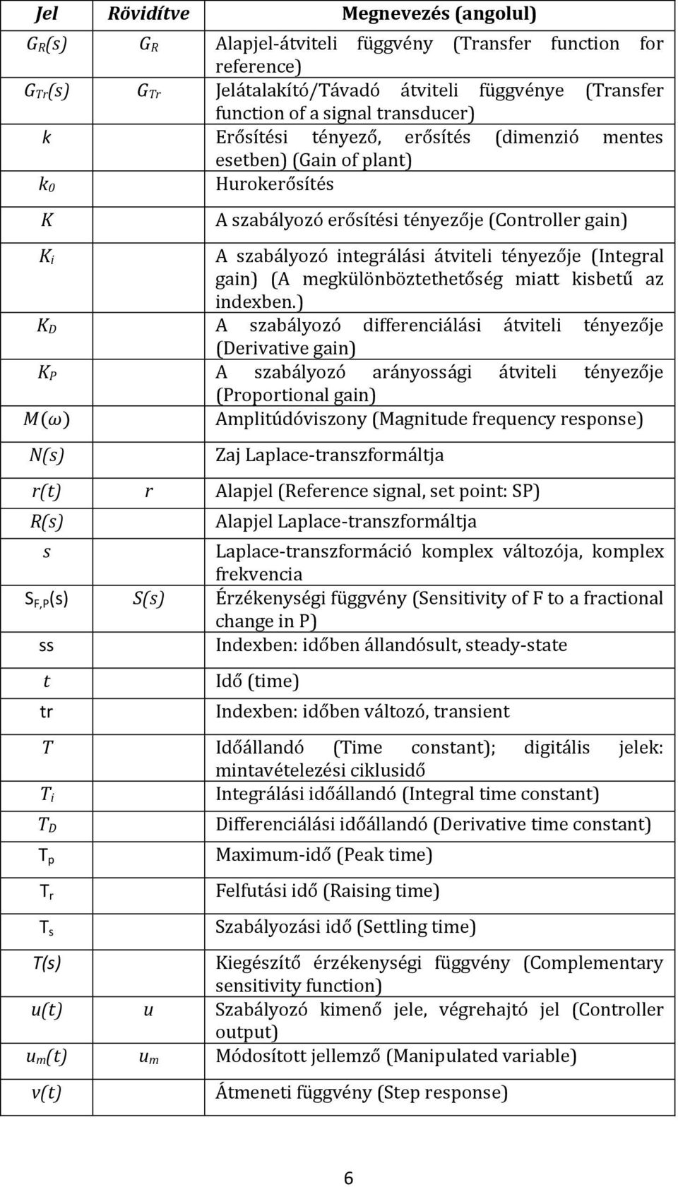 tényezője (Integral gain) (A megkülönböztethetőség miatt kisbetű az indexben.