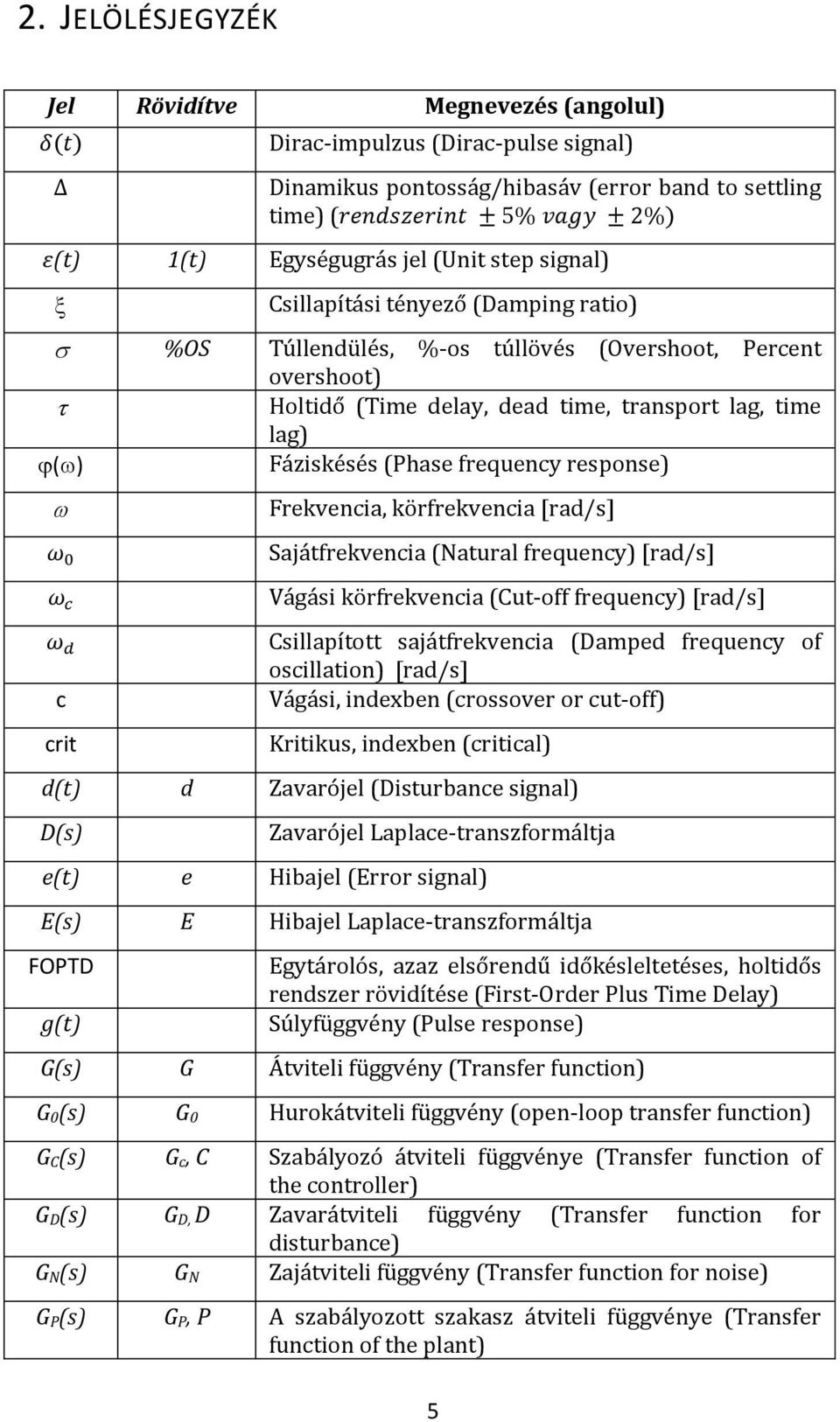 Fáziskésés (Phase frequency response) ω 0 ω c ω d c crit Frekvencia, körfrekvencia [rad/s] Sajátfrekvencia (Natural frequency) [rad/s] Vágási körfrekvencia (Cut-off frequency) [rad/s] Csillapított