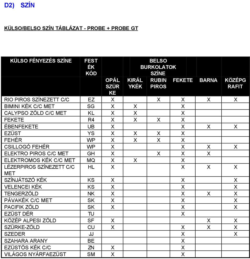 X ELEKTRO PIROS C/C MET GH X X X X ELEKTROMOS KÉK C/C MET MQ X X X LÉZERPIROS SZÍNEZETT C/C HL X X X X MET SZÍNJÁTSZÓ KÉK KS X X X VELENCEI KÉK KS X X X TENGERZÖLD NK X X X X PÁVAKÉK