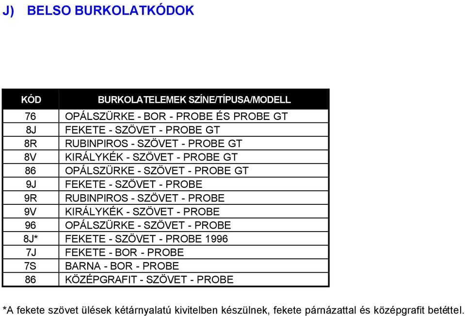 SZÖVET - PROBE 9V KIRÁLYKÉK - SZÖVET - PROBE 96 OPÁLSZÜRKE - SZÖVET - PROBE 8J* FEKETE - SZÖVET - PROBE 1996 7J FEKETE - BOR - PROBE 7S BARNA