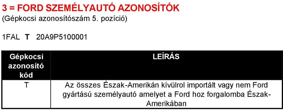 Az összes Észak-Amerikán kívülrol importált vagy nem Ford