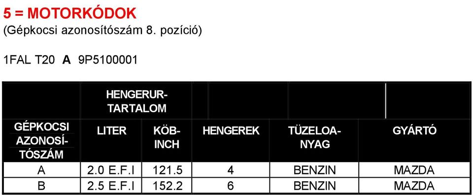 HENGERUR- TARTALOM LITER KÖB- INCH HENGEREK TÜZELOA-