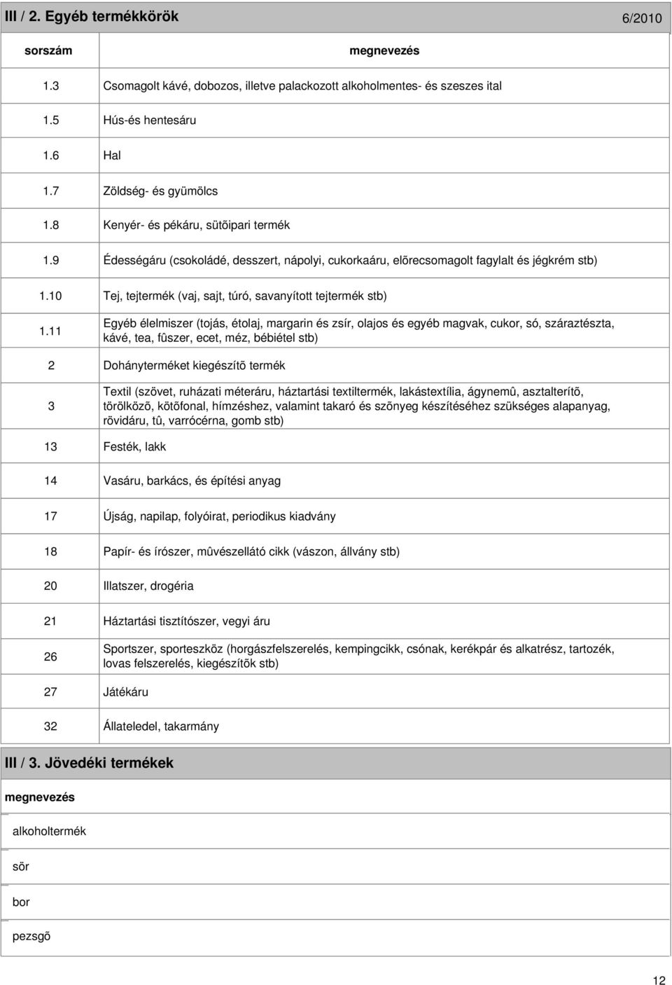 11 2 3 13 14 Tej, tejtermék (vaj, sajt, túró, savanyított tejtermék stb) Egyéb élelmiszer (tojás, étolaj, margarin és zsír, olajos és egyéb magvak, cukor, só, száraztészta, kávé, tea, fûszer, ecet,