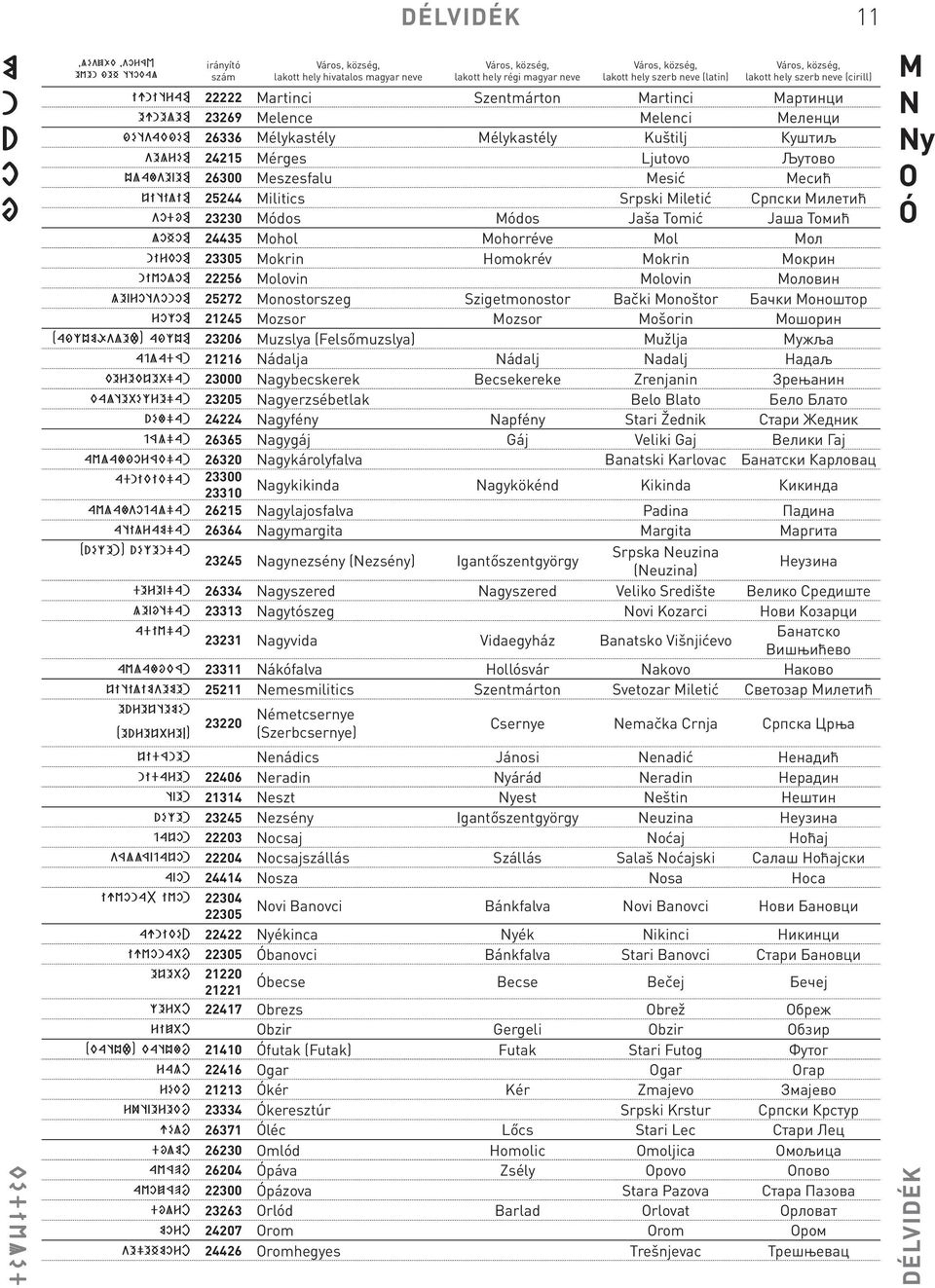 Homokrév Mokrin Мокрин nivolom 22256 Molovin Molovin Моловин geŝrotsonom 25272 Monostorszeg Szigetmonostor Bački Monoštor Бачки Моноштор rožom 21245 Mozsor Mozsor Mošorin Мошорин (aľžumőslef) aľžum