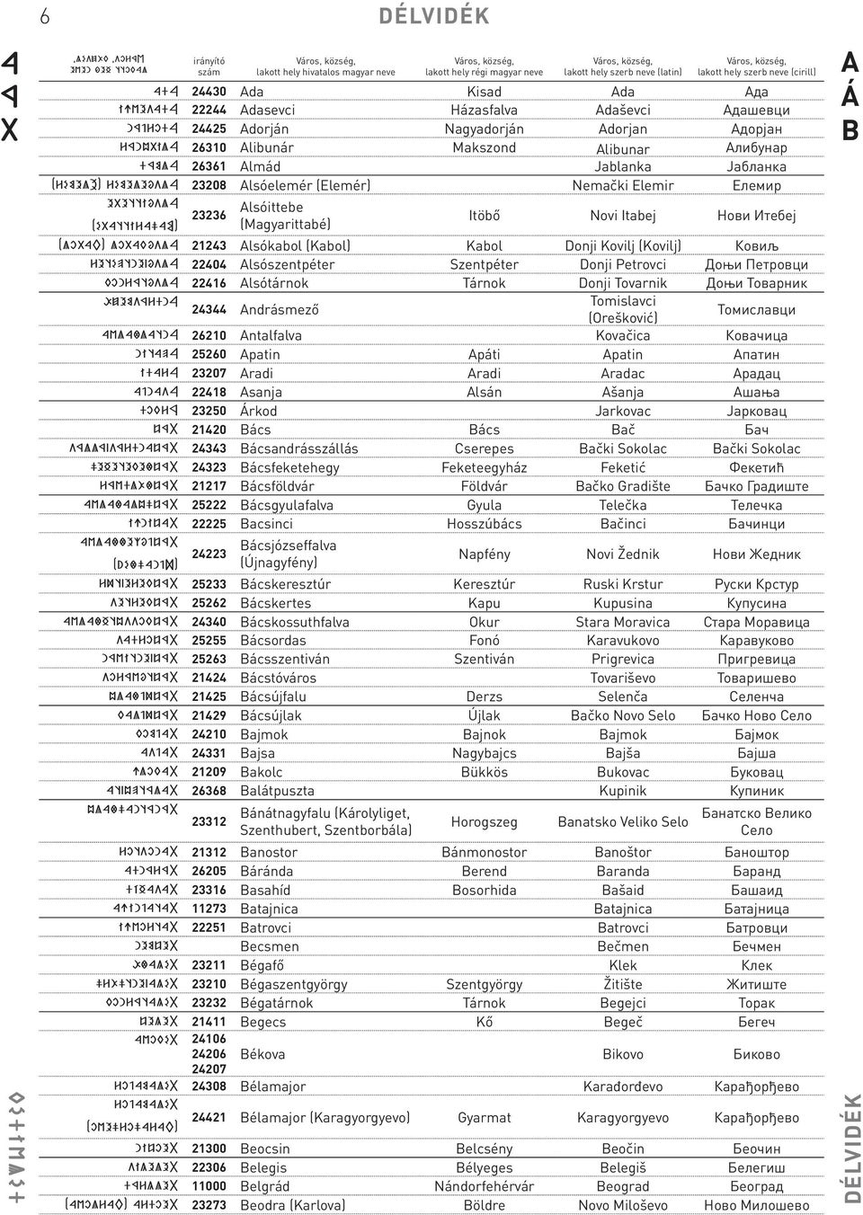 lobakósla 21243 Alsókabol (Kabol) Kabol Donji Kovilj (Kovilj) Ковиљ retéptneŝósla 22404 Alsószentpéter Szentpéter Donji Petrovci Доњи Петровци konrátósla 22416 Alsótárnok Tárnok Donji Tovarnik Доњи