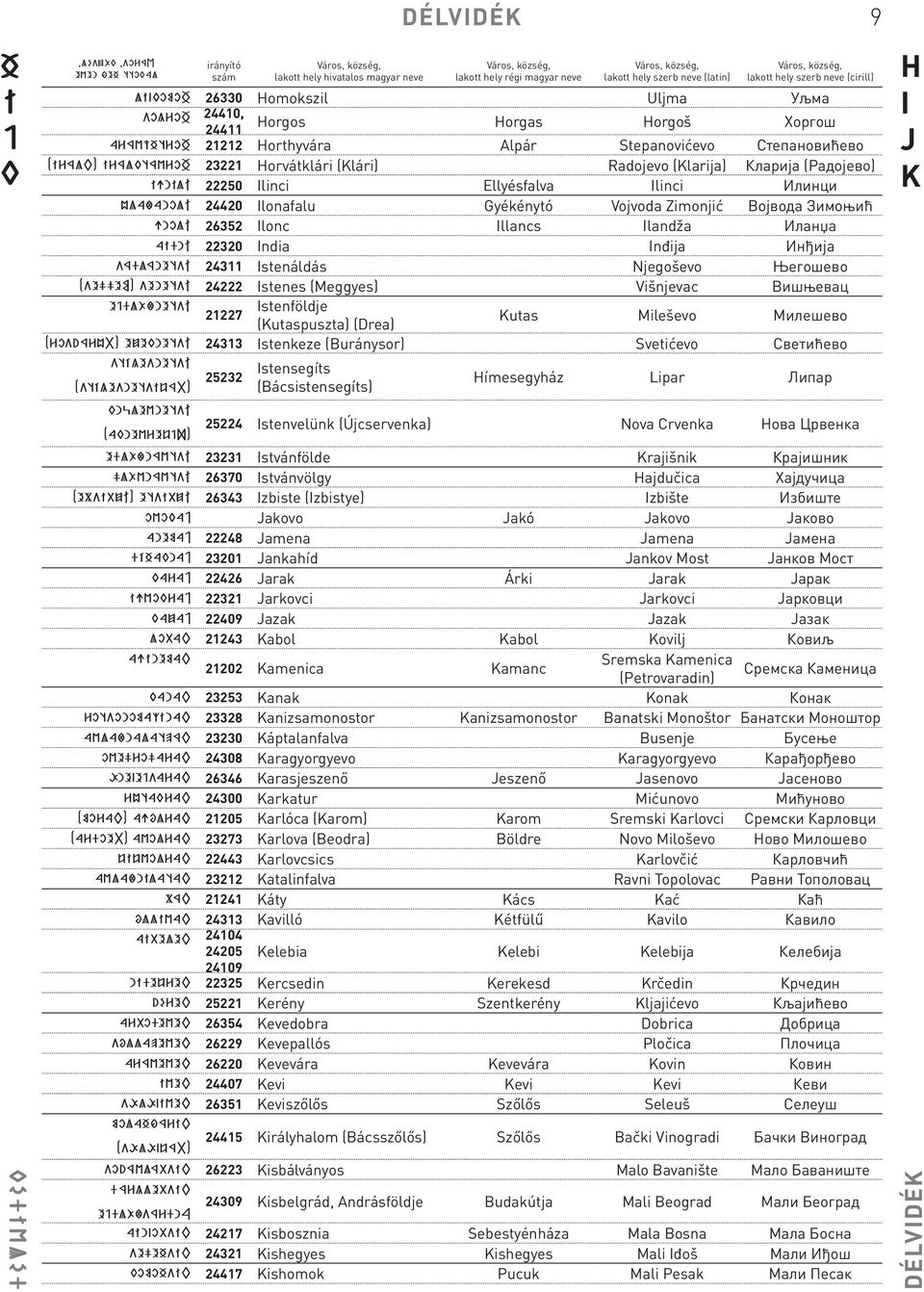 Иланџа aidni 22320 India Inđija Инђија sádlánetsi 24311 Istenáldás Njegoševo Његошево (seģģem) senetsi 24222 Istenes (Meggyes) Višnjevac Вишњевац ejdlöfnetsi 21227 Istenföldje (Kutaspuszta) (Drea)