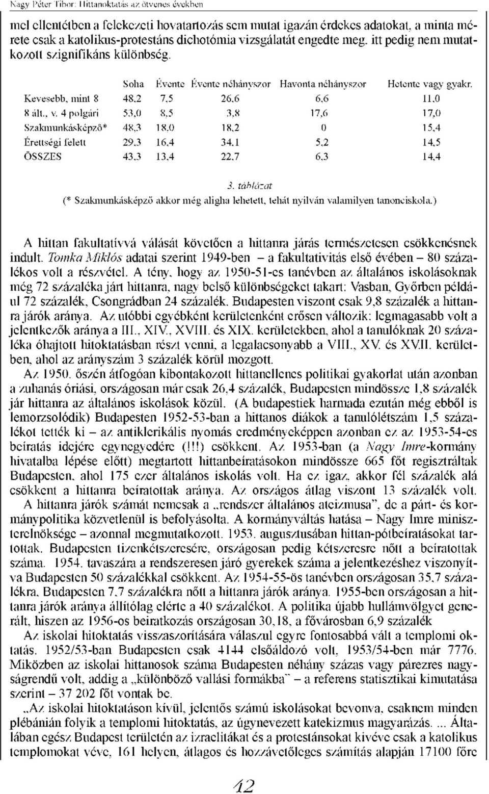 4 polgári 53,0 8,5 3,8 17,6 17,0 Szakmunkásképző* 48,3 18,0 18,2 0 15,4 Érettségi felett 29,3 16,4 34,1 5,2 14,5 ÖSSZES 43,3 13,4 22,7 6,3 14,4 3.