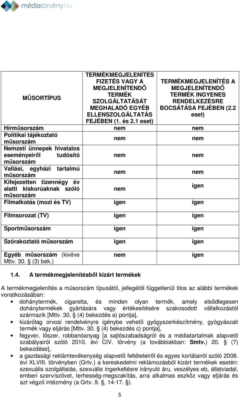 2 eset) Hírműsorszám Politikai tájékoztató műsorszám Nemzeti ünnepek hivatalos eseményeiről tudósító műsorszám Vallási, egyházi tartalmú műsorszám Kifejezetten tizennégy év alatti kiskorúaknak szóló