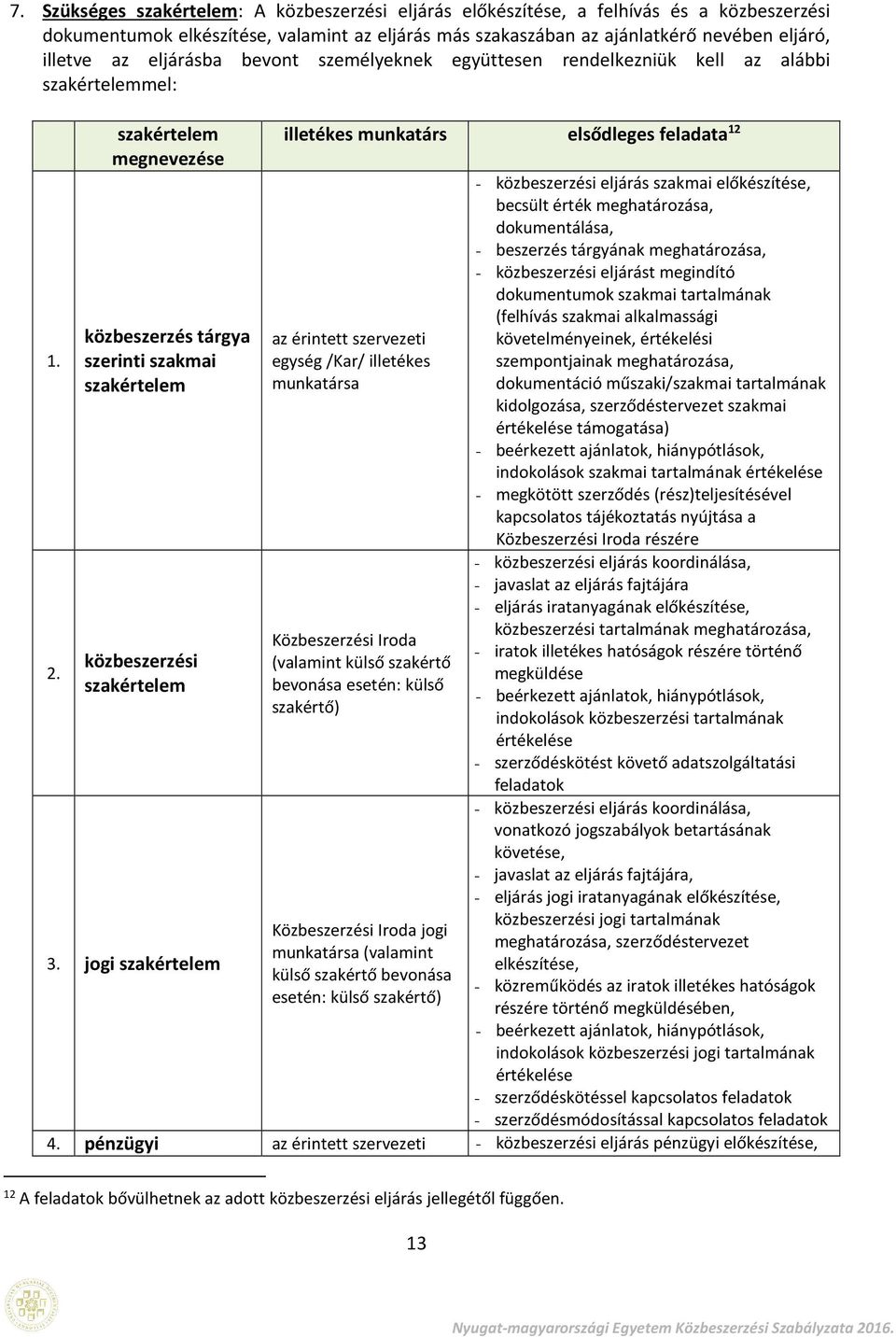 jgi szakértelem illetékes munkatárs elsődleges feladata 12 az érintett szervezeti egység /Kar/ illetékes munkatársa Közbeszerzési Irda (valamint külső szakértő bevnása esetén: külső szakértő)