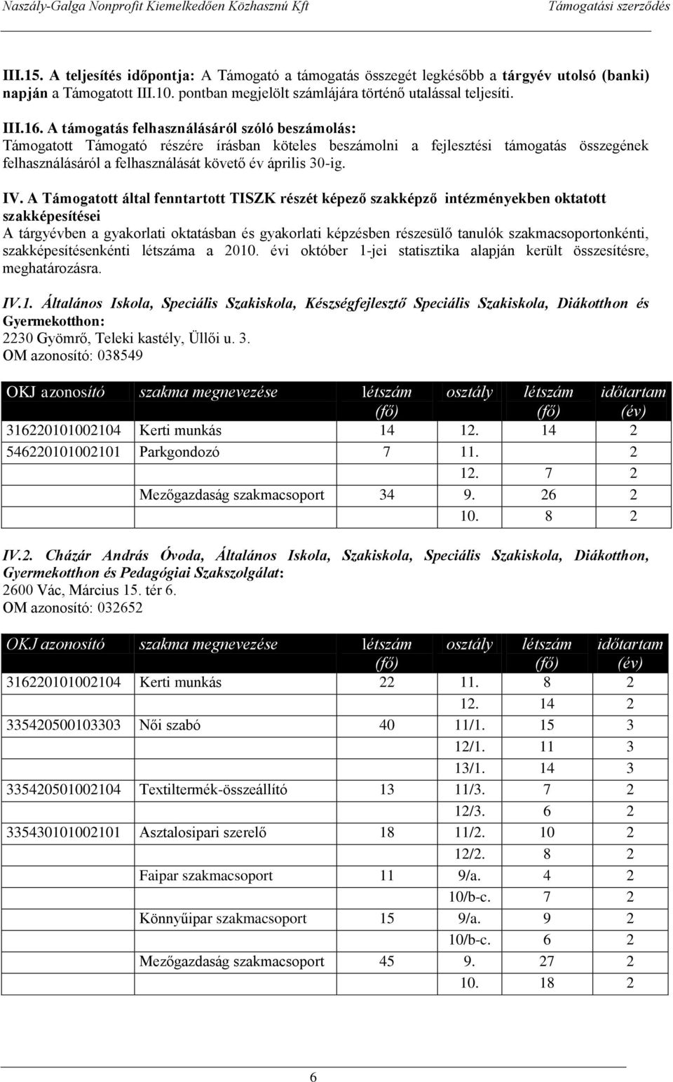 A Támogatott által fenntartott TISZK részét képező szakképző intézményekben oktatott szakképesítései A tárgyévben a gyakorlati oktatásban és gyakorlati képzésben részesülő tanulók