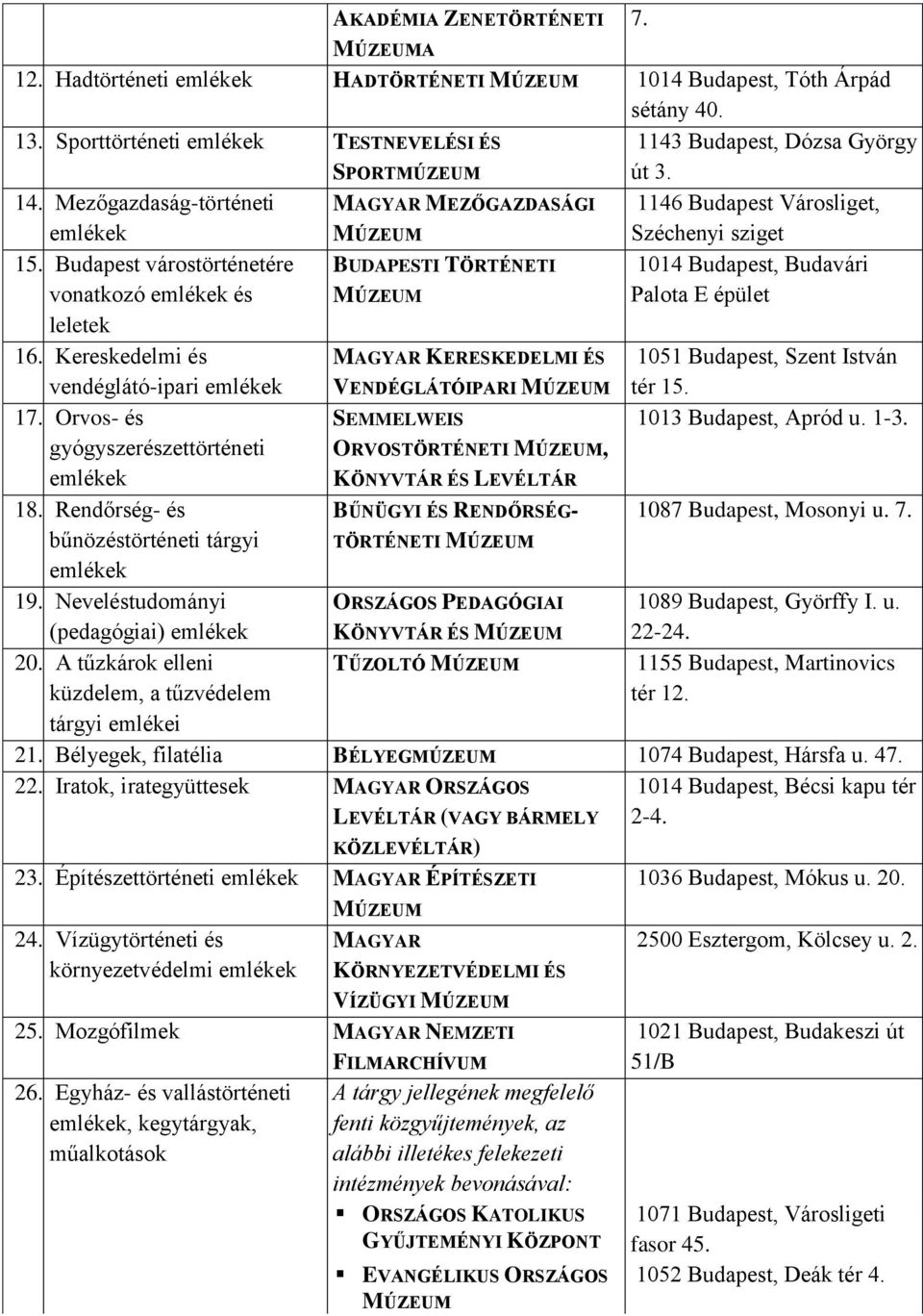 Budapest várostörténetére vonatkozó emlékek és BUDAPESTI TÖRTÉNETI MÚZEUM 1014 Budapest, Budavári Palota E épület leletek 16.