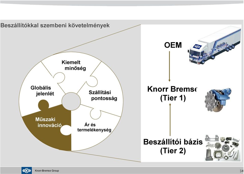 pontosság Knorr Bremse (Tier 1) Műszaki