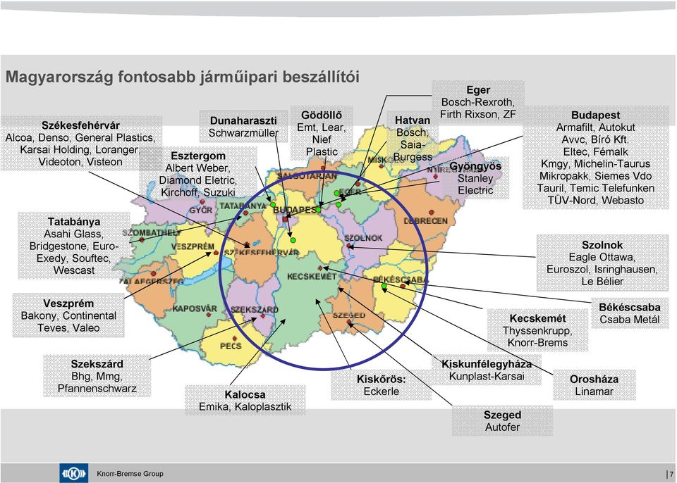 Eltec, Fémalk Kmgy, Michelin-Taurus Mikropakk, Siemes Vdo Tauril, Temic Telefunken TÜV-Nord, Webasto Tatabánya Asahi Glass, Bridgestone, Euro- Exedy, Souftec, Wescast Szolnok Eagle Ottawa, Euroszol,