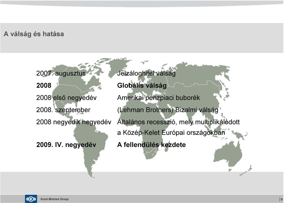 Amerikai pénzpiaci buborék 2008.