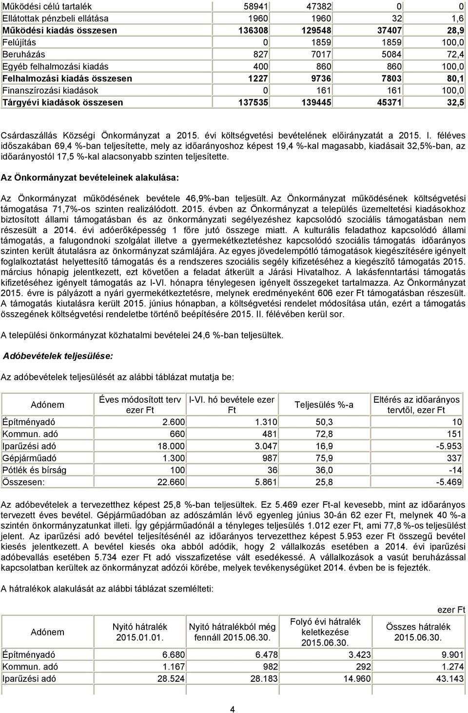 Községi Önkormányzat a 2015. évi költségvetési bevételének előirányzatát a 2015. I.