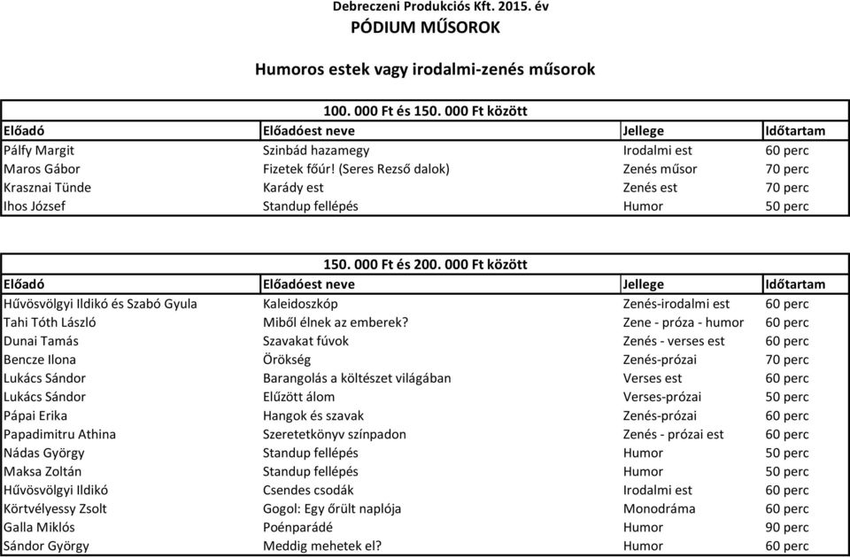 (Seres Rezső dalok) Zenés műsor 70 perc Krasznai Tünde Karády est Zenés est 70 perc Ihos József Standup fellépés Humor 50 perc 150. 000 Ft és 200.