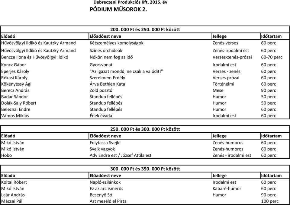 Hűvösvölgyi Ildikó Nőkön nem fog az idő Verses-zenés-prózai 60-70 perc Koncz Gábor Gyorsvonat Irodalmi est 60 perc Eperjes Károly "Az igazat mondd, ne csak a valódit!