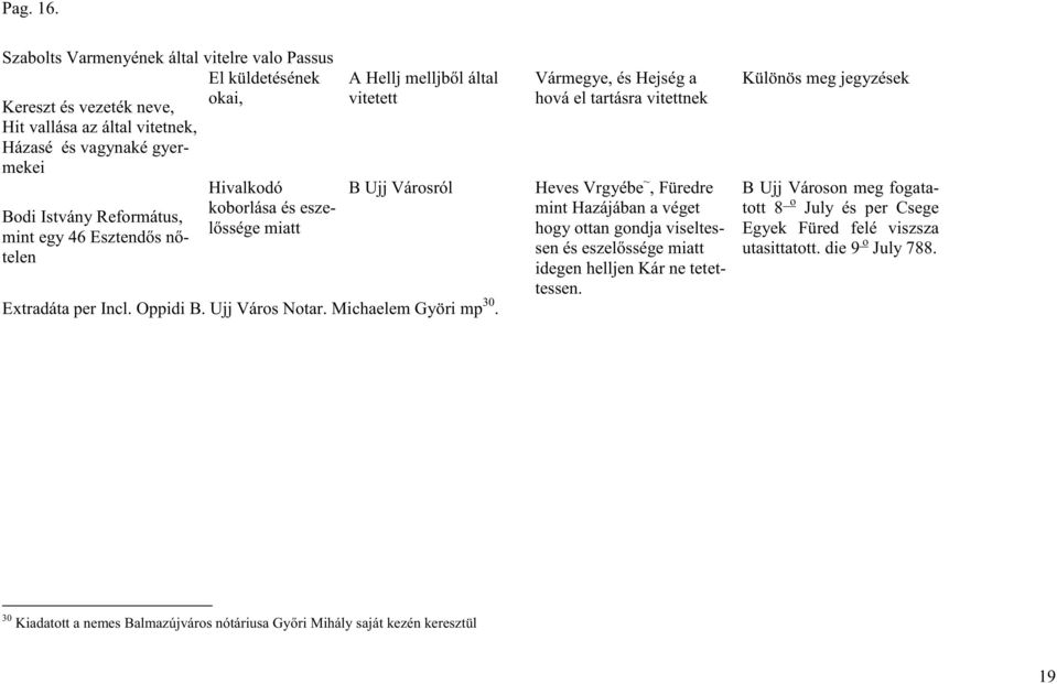 Esztend s n telen Hivalkodó koborlása és eszel ssége miatt A Hellj melljb l által vitetett B Ujj Városról Extradáta per Incl. Oppidi B. Ujj Város Notar. Michaelem Györi mp 30.