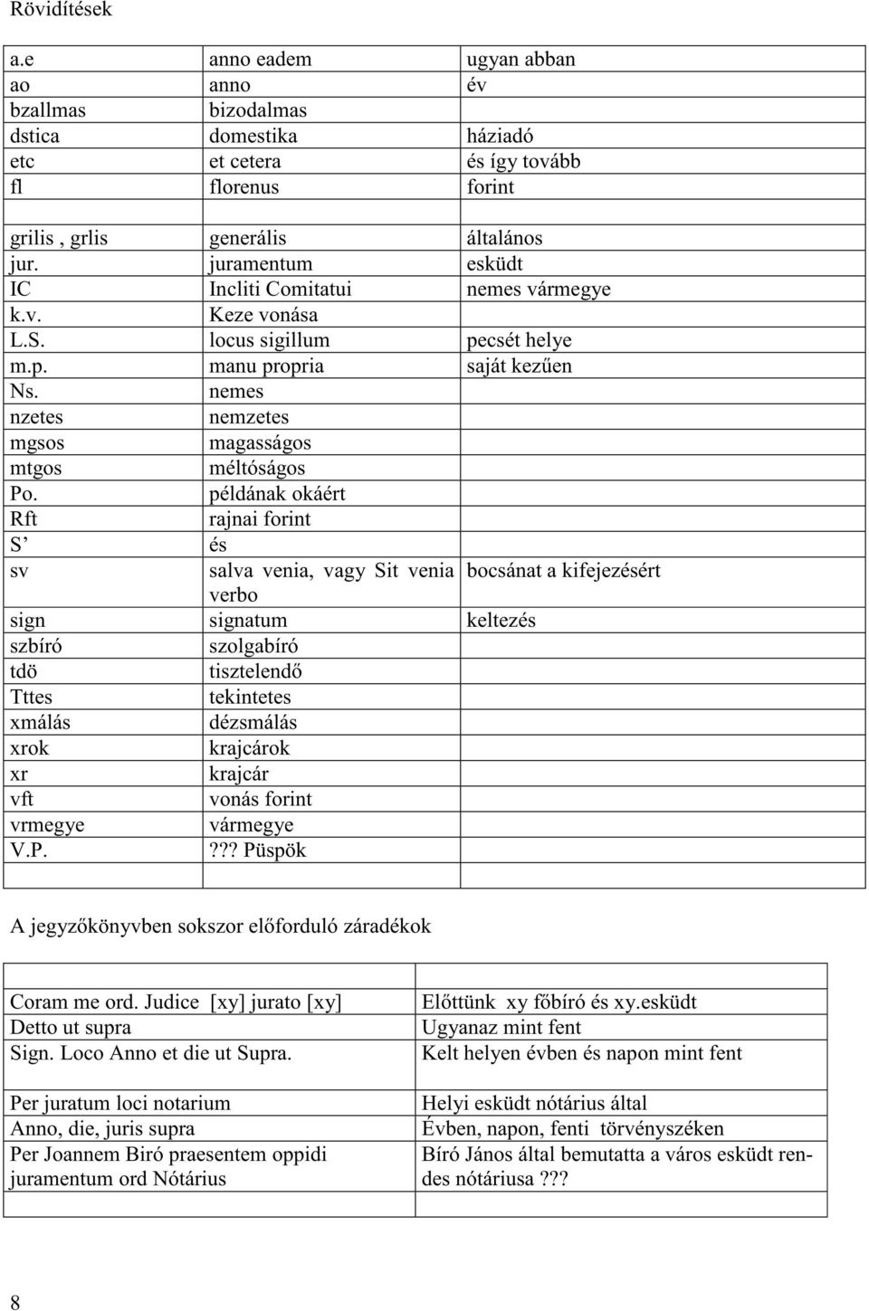 példának okáért Rft rajnai forint S és sv salva venia, vagy Sit venia bocsánat a kifejezésért verbo sign signatum keltezés szbíró szolgabíró tdö tisztelend Tttes tekintetes xmálás dézsmálás xrok