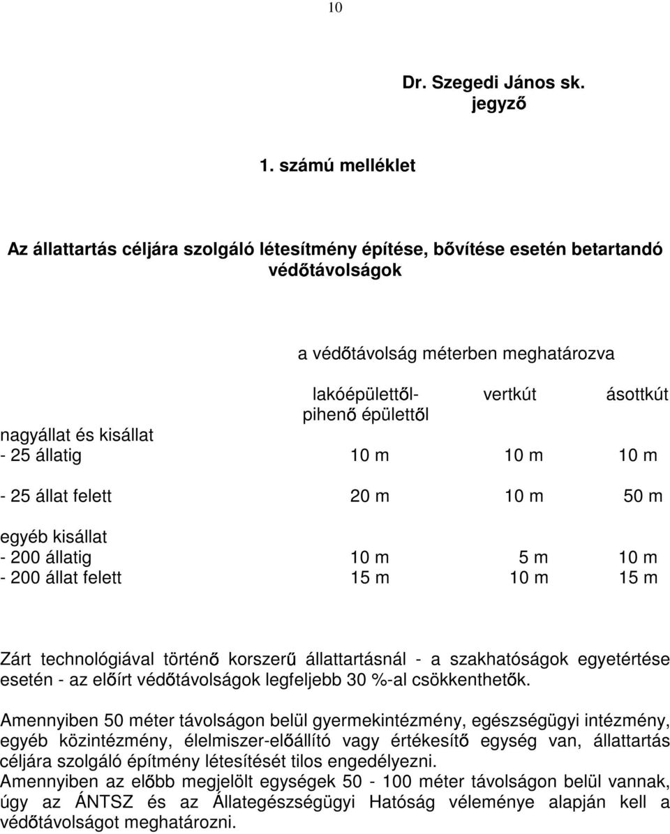 nagyállat és kisállat - 25 állatig 10 m 10 m 10 m - 25 állat felett 20 m 10 m 50 m egyéb kisállat - 200 állatig 10 m 5 m 10 m - 200 állat felett 15 m 10 m 15 m Zárt technológiával történı korszerő