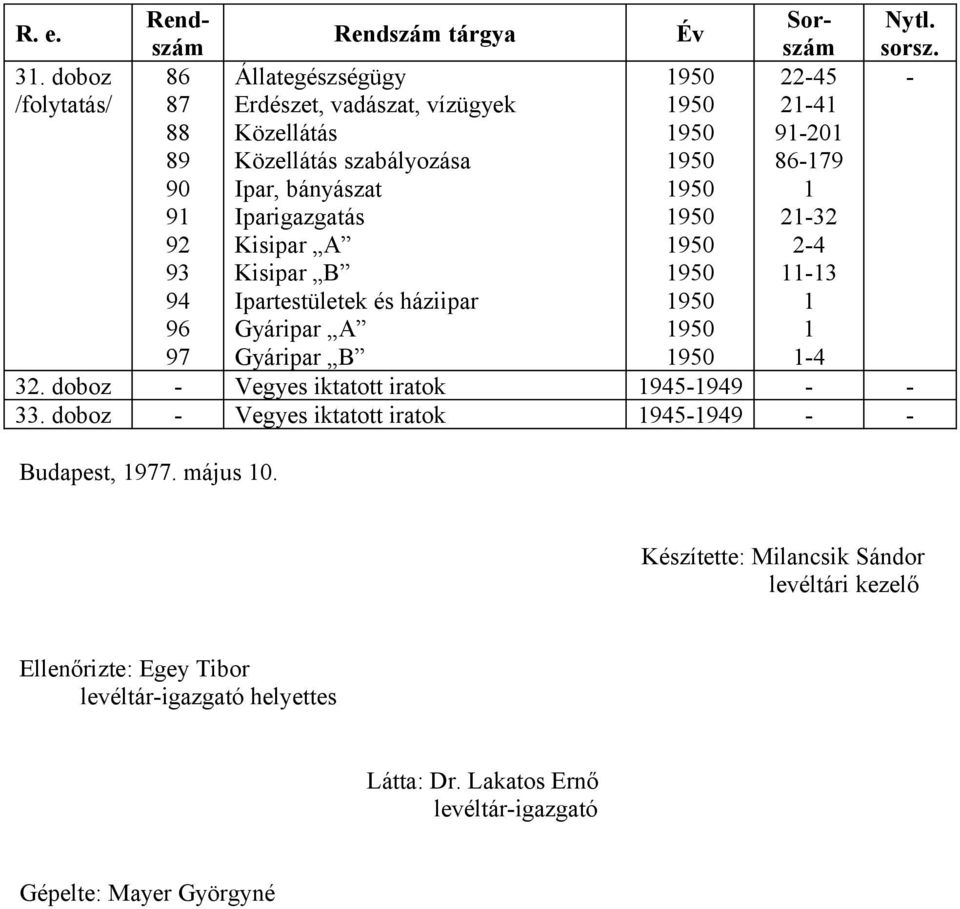 Ipar, bányászat Iparigazgatás Kisipar A Kisipar B Ipartestületek és háziipar Gyáripar A Gyáripar B 24 920 8679 232 24 3 4 32.