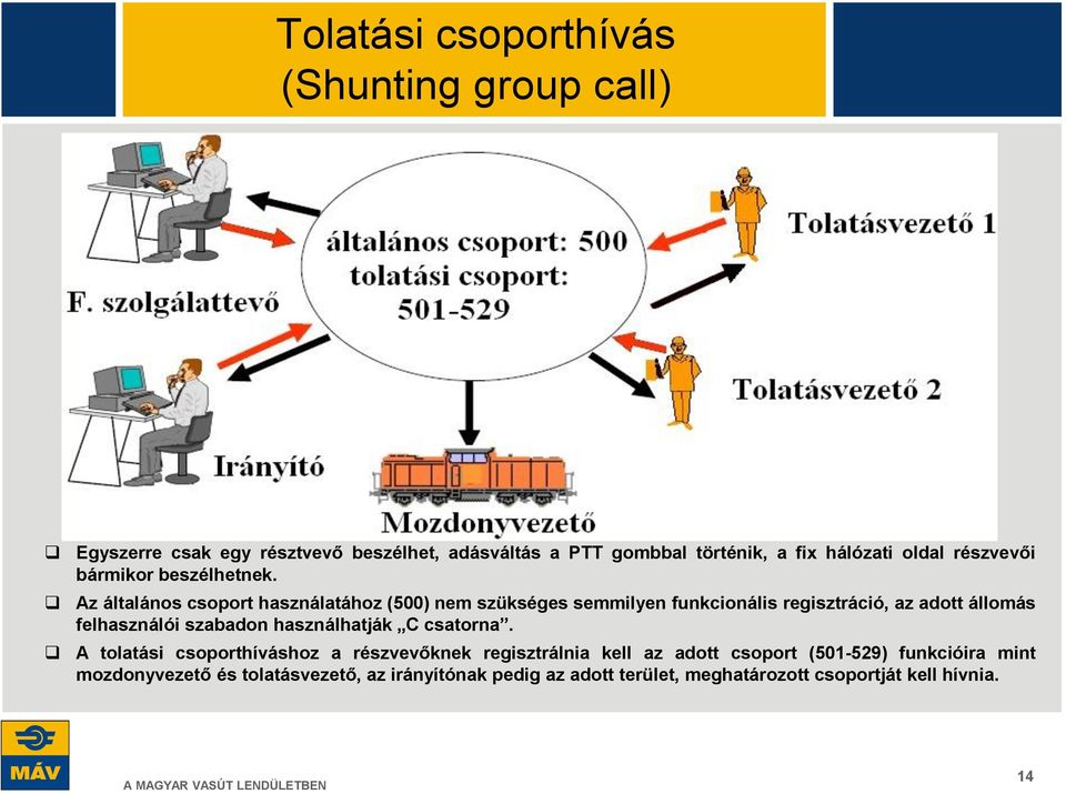 Az általános csoport használatához (500) nem szükséges semmilyen funkcionális regisztráció, az adott állomás felhasználói szabadon