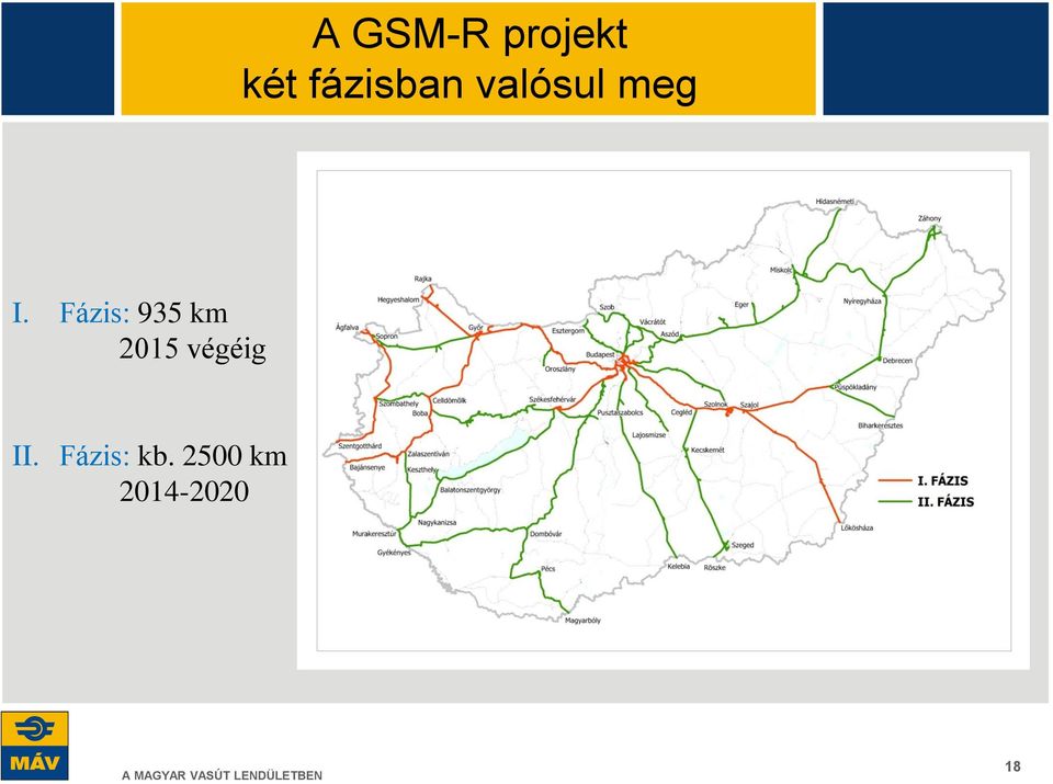 Fázis: 935 km 2015 végéig