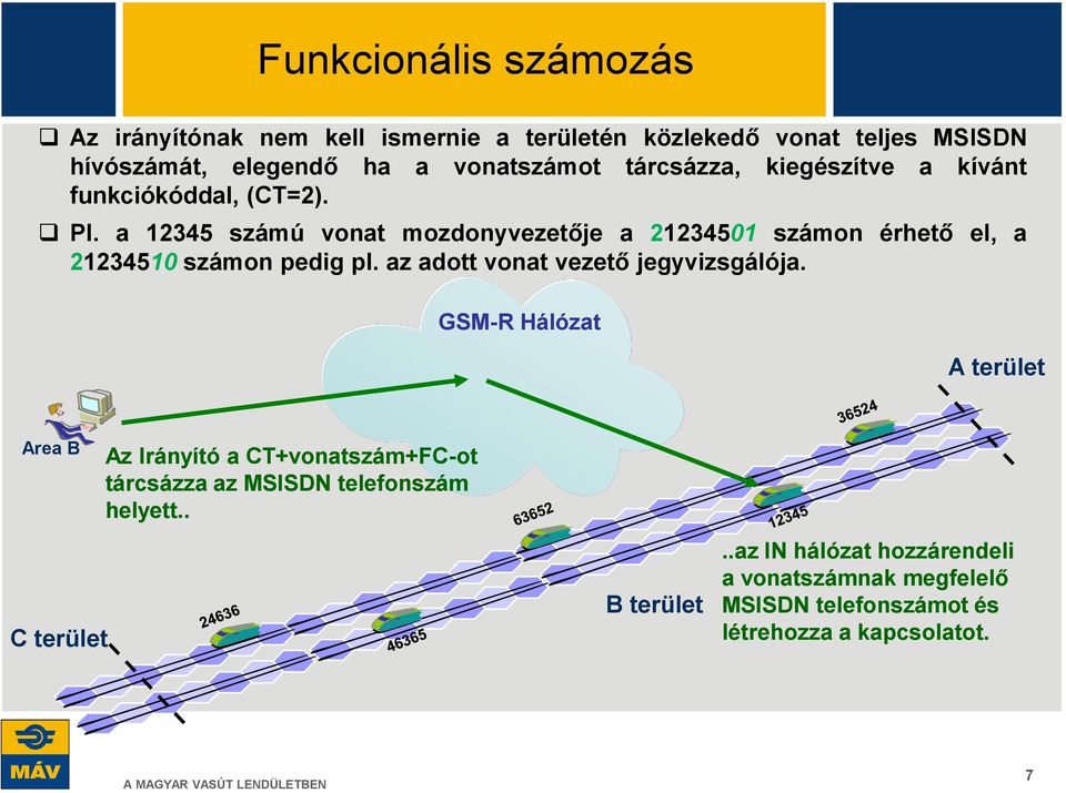 a 12345 számú vonat mozdonyvezetője a 21234501 számon érhető el, a 21234510 számon pedig pl. az adott vonat vezető jegyvizsgálója.