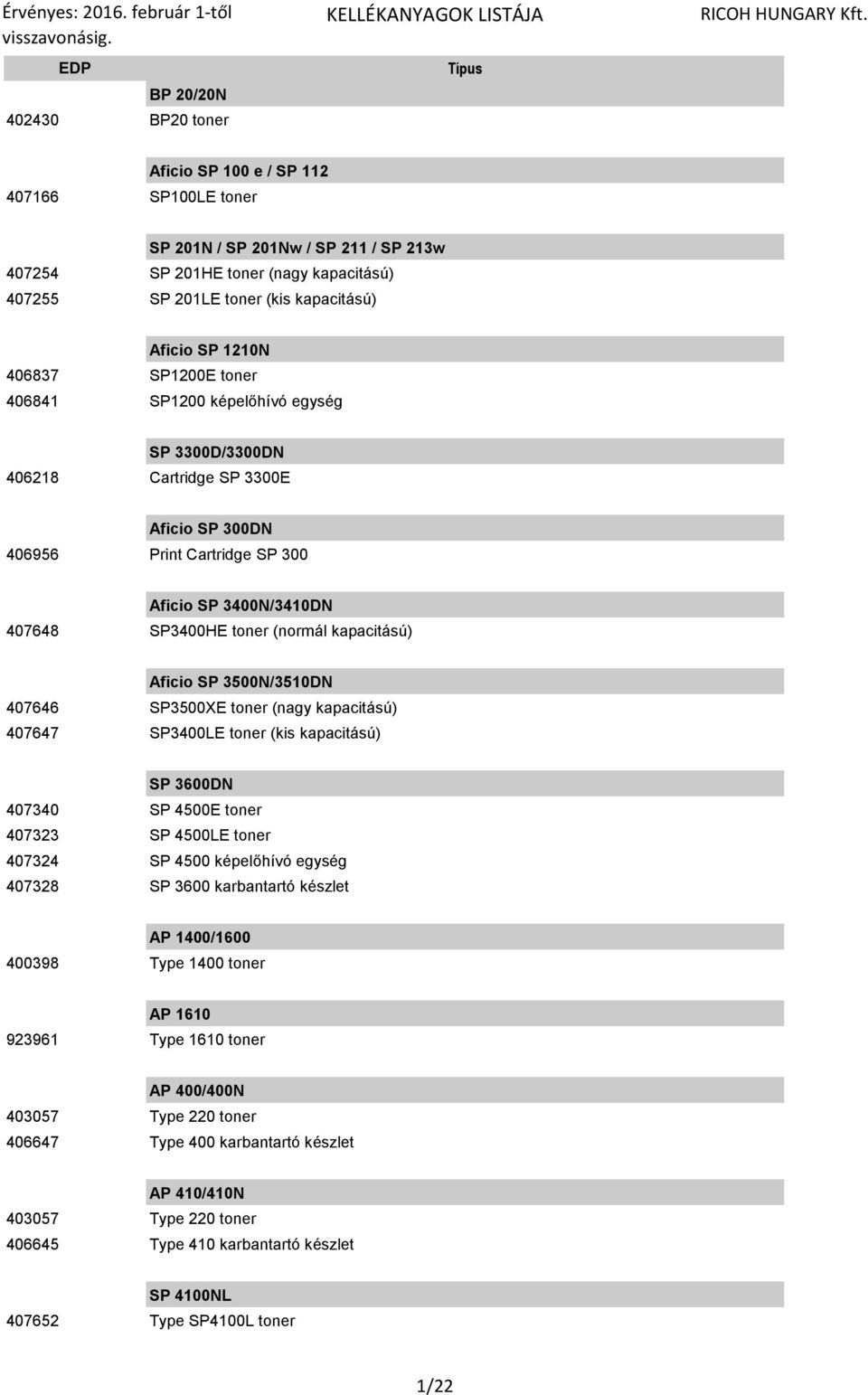 (normál kapacitású) Aficio SP 3500N/3510DN 407646 SP3500XE toner (nagy kapacitású) 407647 SP3400LE toner (kis kapacitású) SP 3600DN 407340 SP 4500E toner 407323 SP 4500LE toner 407324 SP 4500