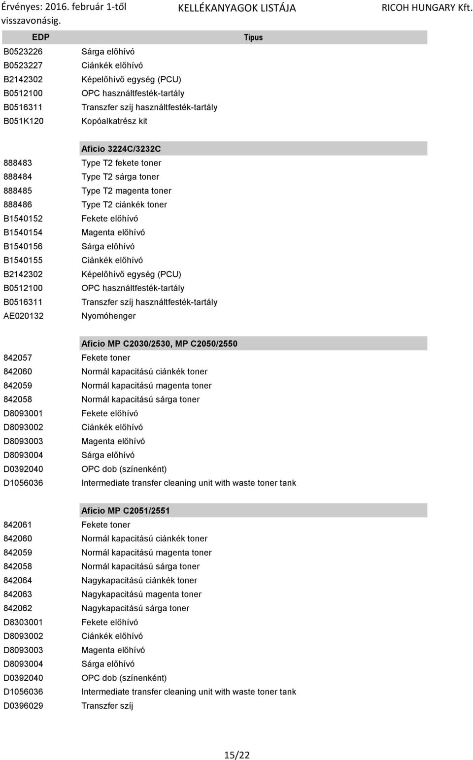 B1540155 Ciánkék előhívó B2142302 Képelőhívő egység (PCU) B0512100 OPC használtfesték-tartály B0516311 Transzfer szíj használtfesték-tartály AE020132 Nyomóhenger Aficio MP C2030/2530, MP C2050/2550