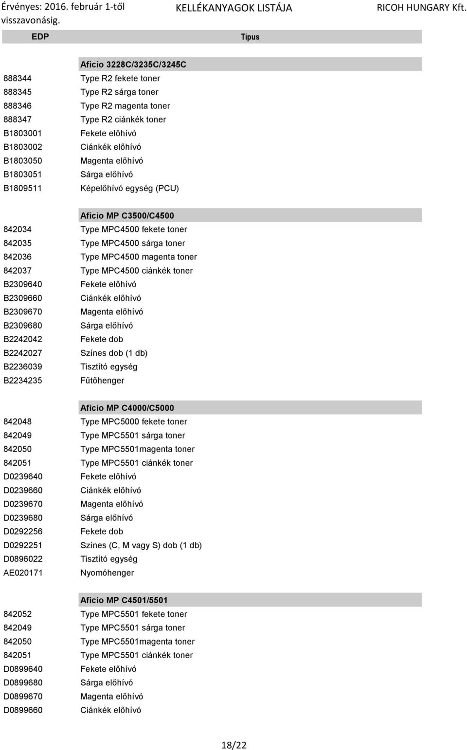 Type MPC4500 ciánkék toner B2309640 Fekete előhívó B2309660 Ciánkék előhívó B2309670 Magenta előhívó B2309680 Sárga előhívó B2242042 Fekete dob B2242027 Színes dob (1 db) B2236039 Tisztító egység