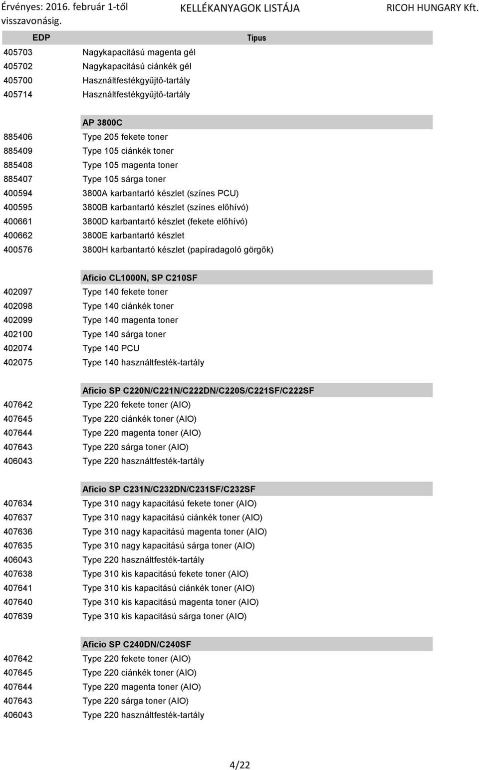 készlet (fekete előhívó) 400662 3800E karbantartó készlet 400576 3800H karbantartó készlet (papíradagoló görgők) Aficio CL1000N, SP C210SF 402097 Type 140 fekete toner 402098 Type 140 ciánkék toner