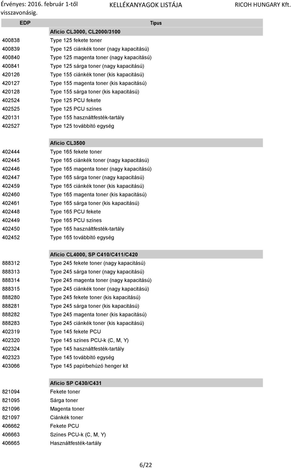 Type 155 használtfesték-tartály 402527 Type 125 továbbító egység Aficio CL3500 402444 Type 165 fekete toner 402445 Type 165 ciánkék toner (nagy kapacitású) 402446 Type 165 magenta toner (nagy