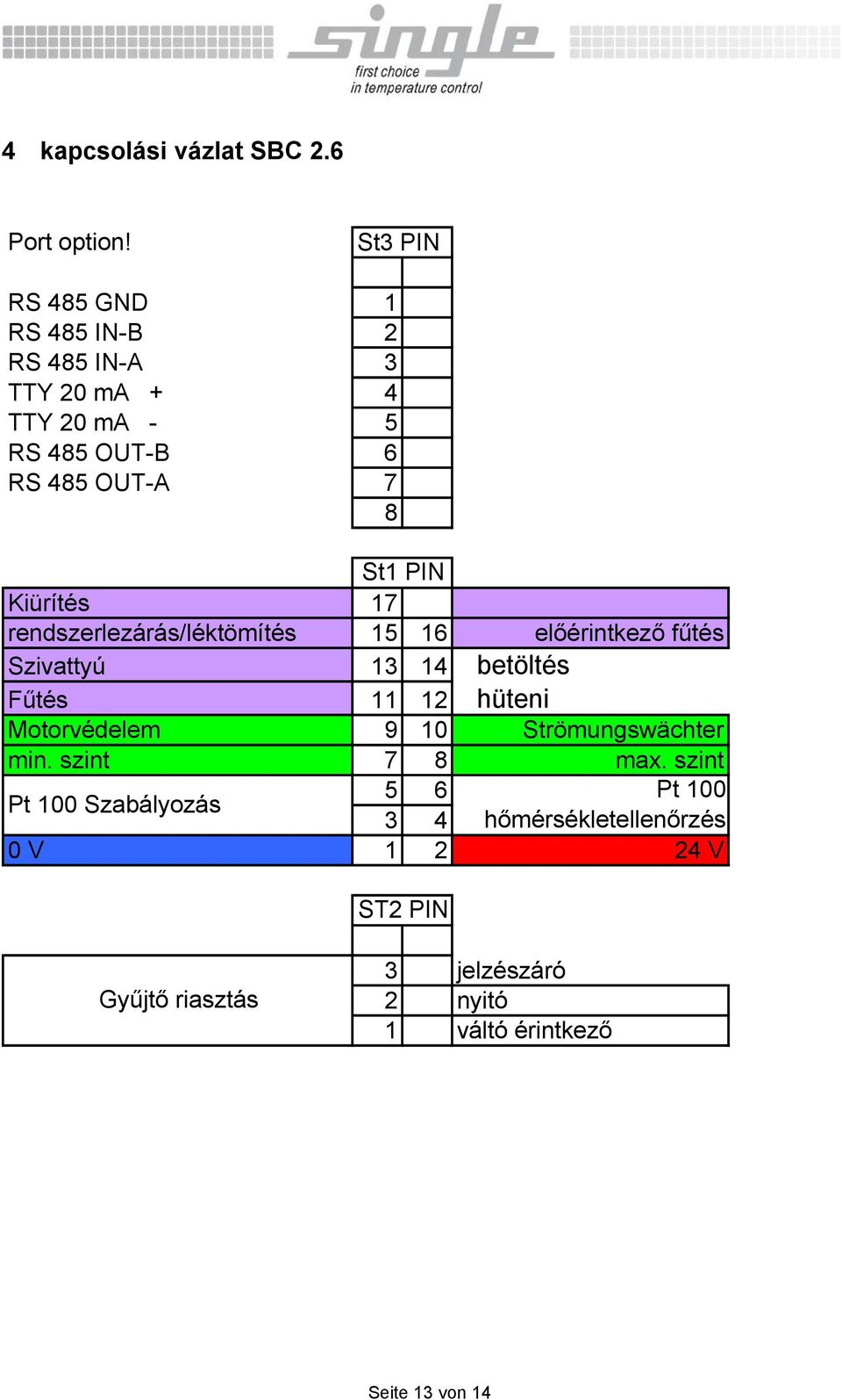 Kiürítés 17 rendszerlezárás/léktömítés 15 16 előérintkező fűtés Szivattyú 13 14 betöltés Fűtés 11 12 hüteni