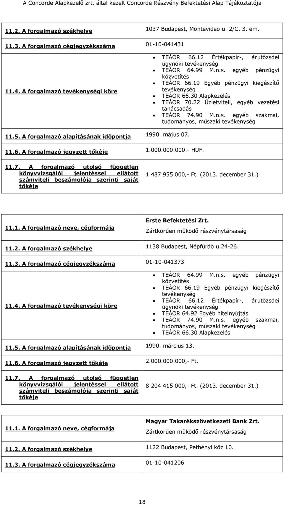 5. A forgalmazó alapításának időpontja 1990. május 07. 11.6. A forgalmazó jegyzett tőkéje 1.000.000.000.- HUF. 11.7. A forgalmazó utolsó független könyvvizsgálói jelentéssel ellátott számviteli beszámolója szerinti saját tőkéje 1 487 955 000,- Ft.