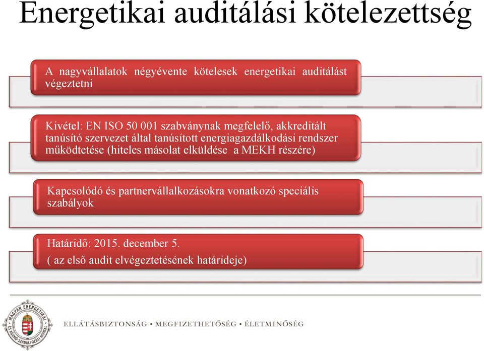 energiagazdálkodási rendszer működtetése (hiteles másolat elküldése a MEKH részére) Kapcsolódó és