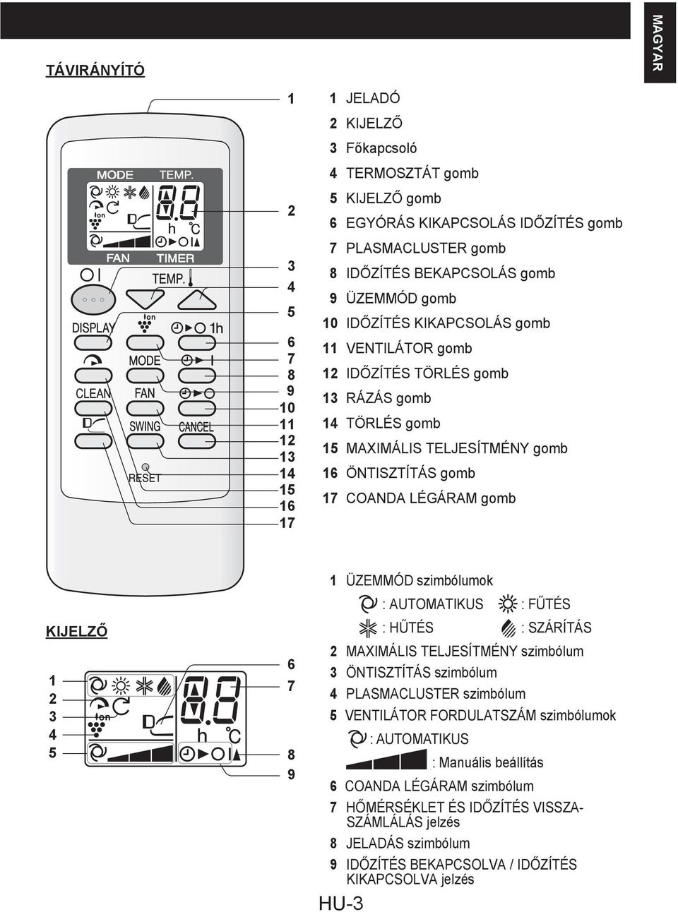 5 6 7 8 9 ÜZEMMÓD szimbólumok : AUTOMATIKUS : FŰTÉS : HŰTÉS : SZÁRÍTÁS MAXIMÁLIS TELJESÍTMÉNY szimbólum 3 ÖNTISZTÍTÁS szimbólum 4 PLASMACLUSTER szimbólum 5 VENTILÁTOR FORDULATSZÁM