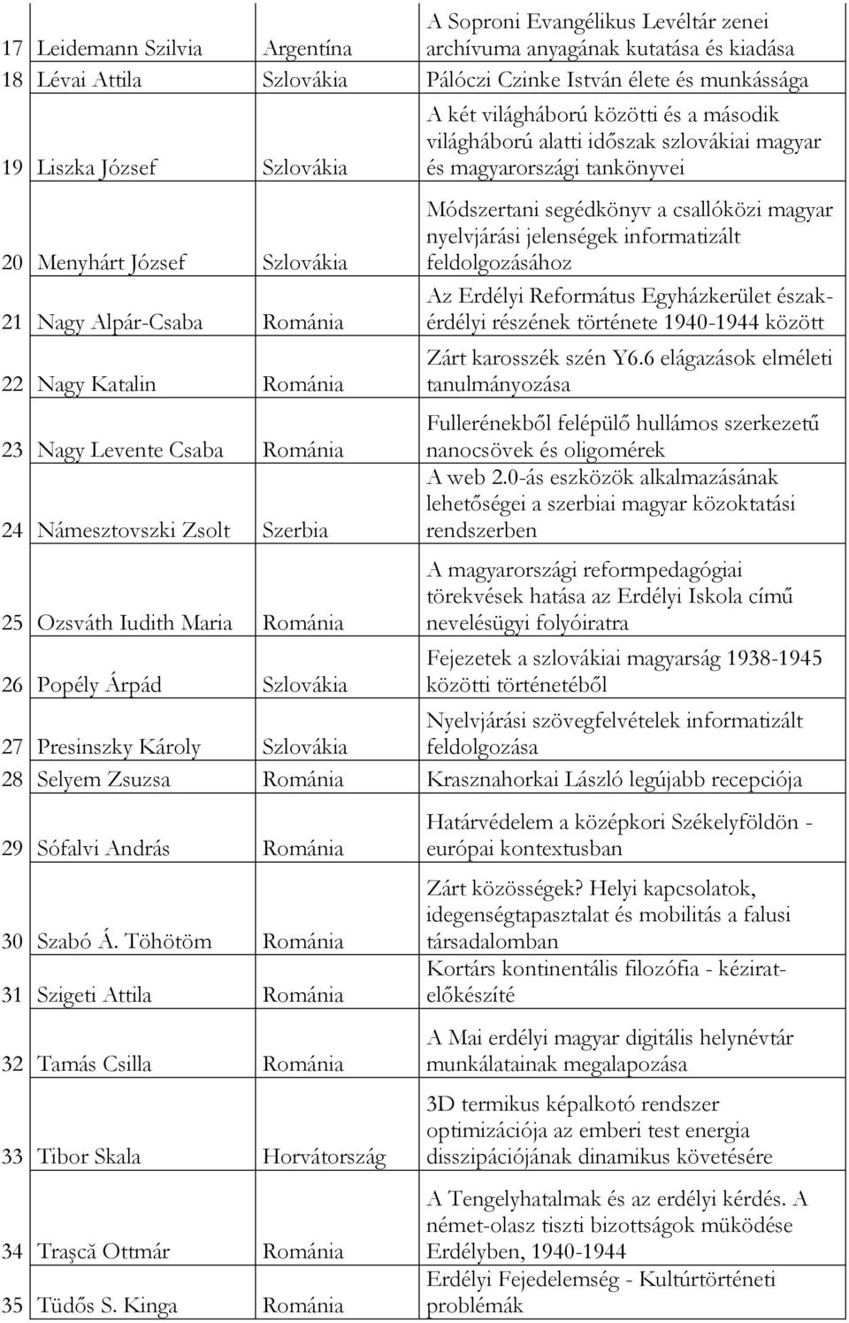 Szlovákia A két világháború közötti és a második világháború alatti időszak szlovákiai magyar és magyarországi tankönyvei Módszertani segédkönyv a csallóközi magyar nyelvjárási jelenségek