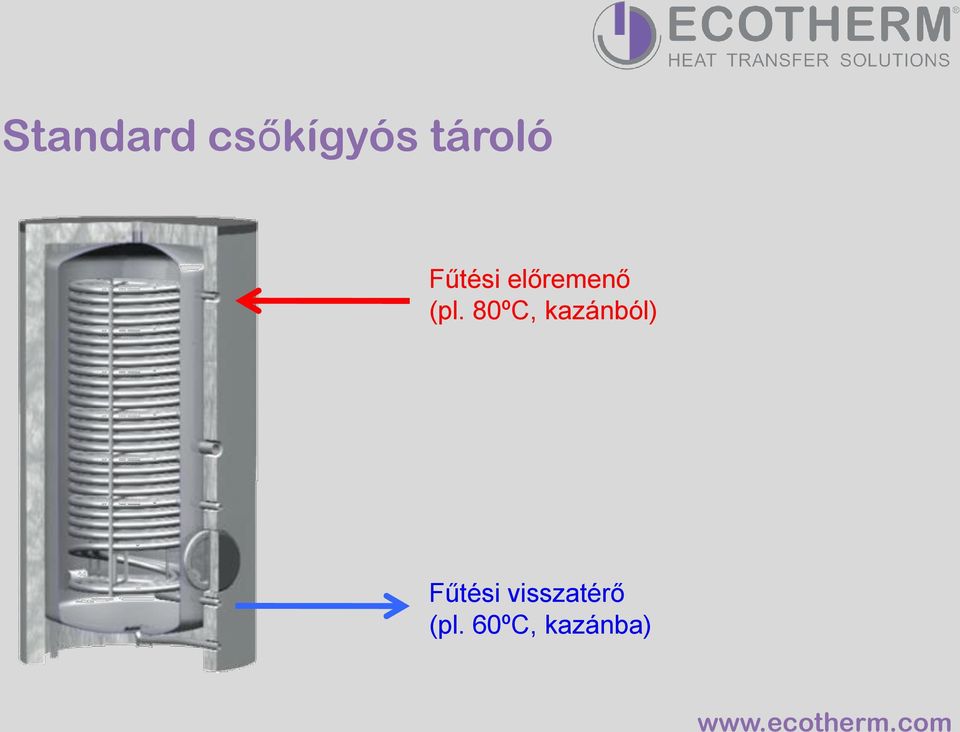 80ºC, kazánból) Fűtési