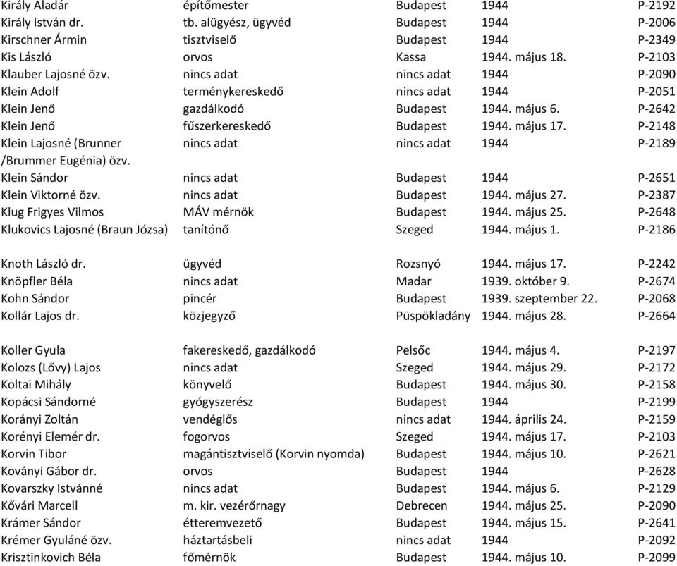 P-2642 Klein Jenő fűszerkereskedő Budapest 1944. május 17. P-2148 Klein Lajosné (Brunner nincs adat nincs adat 1944 P-2189 /Brummer Eugénia) özv.