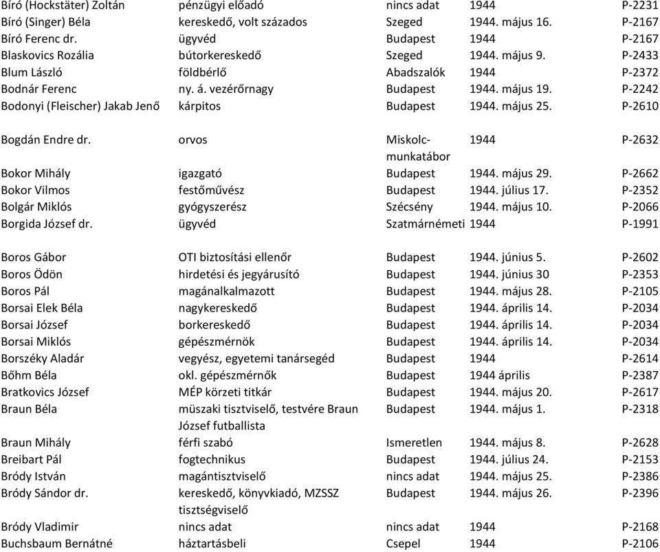 P-2242 Bodonyi (Fleischer) Jakab Jenő kárpitos Budapest 1944. május 25. P-2610 Bogdán Endre dr. orvos Miskolcmunkatábor 1944 P-2632 Bokor Mihály igazgató Budapest 1944. május 29.