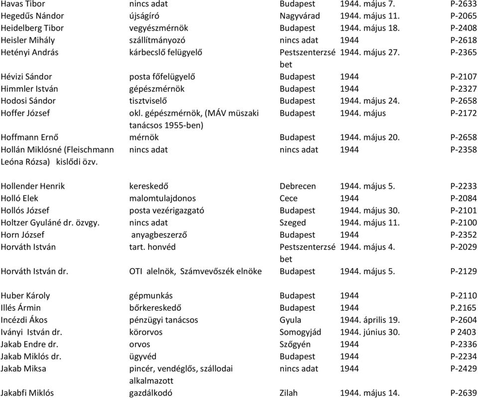 P-2365 bet Hévizi Sándor posta főfelügyelő Budapest 1944 P-2107 Himmler István gépészmérnök Budapest 1944 P-2327 Hodosi Sándor tisztviselő Budapest 1944. május 24. P-2658 Hoffer József okl.