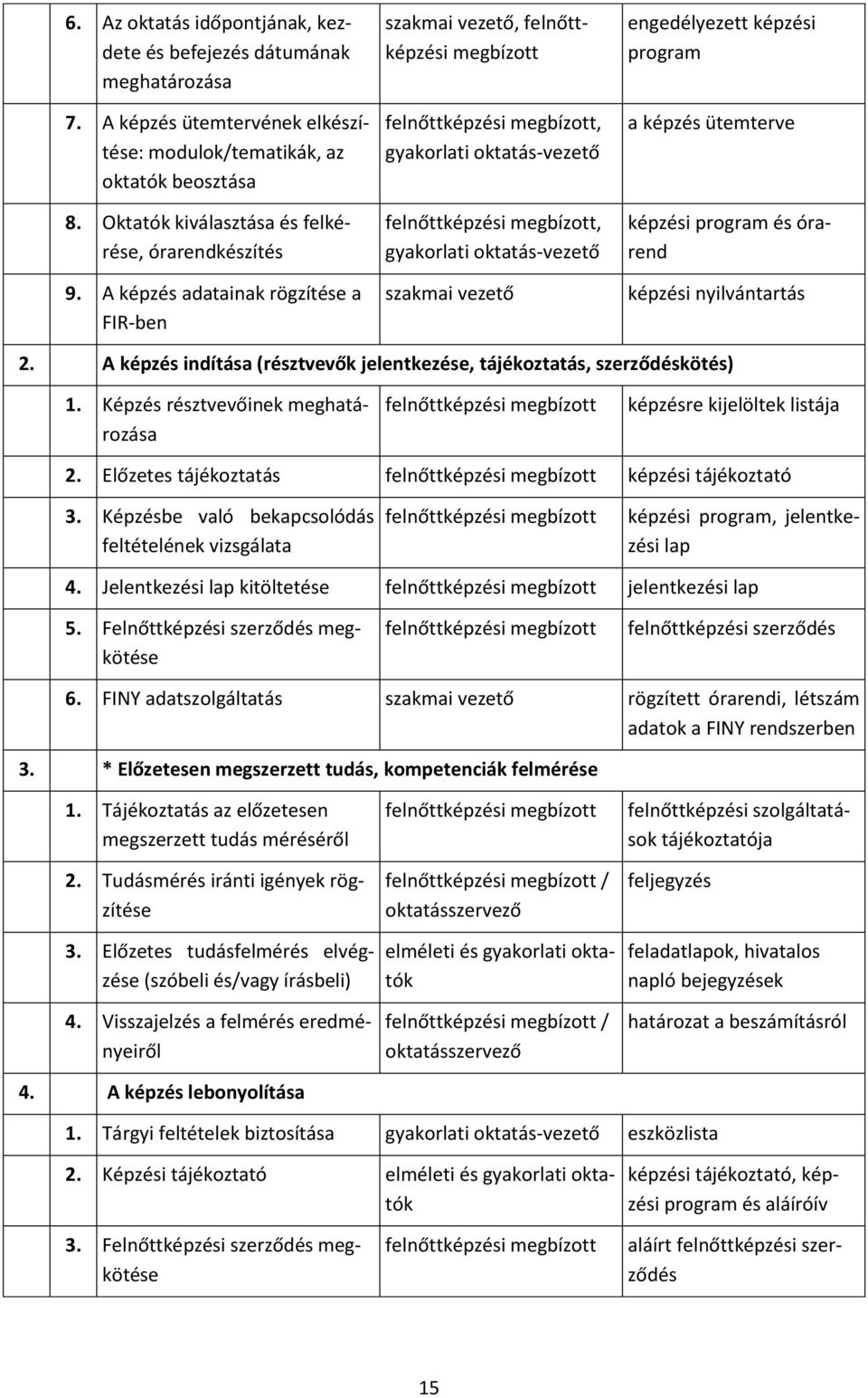 A képzés adatainak rögzítése a FIR-ben szakmai vezető, felnőttképzési megbízott felnőttképzési megbízott, gyakorlati oktatás-vezető felnőttképzési megbízott, gyakorlati oktatás-vezető szakmai vezető