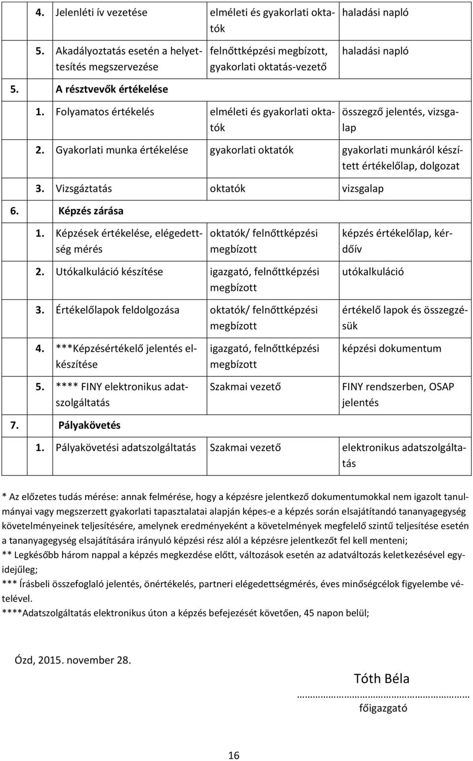 Gyakorlati munka értékelése gyakorlati oktatók gyakorlati munkáról készített értékelőlap, dolgozat 3. Vizsgáztatás oktatók vizsgalap 6. Képzés zárása 1.