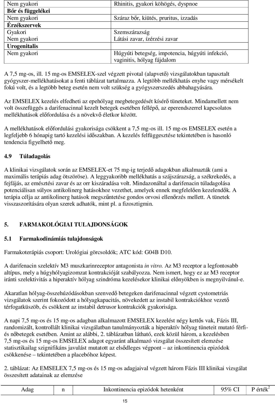 15 mg-os EMSELEX-szel végzett pivotal (alapvető) vizsgálatokban tapasztalt gyógyszer-mellékhatásokat a fenti táblázat tartalmazza.