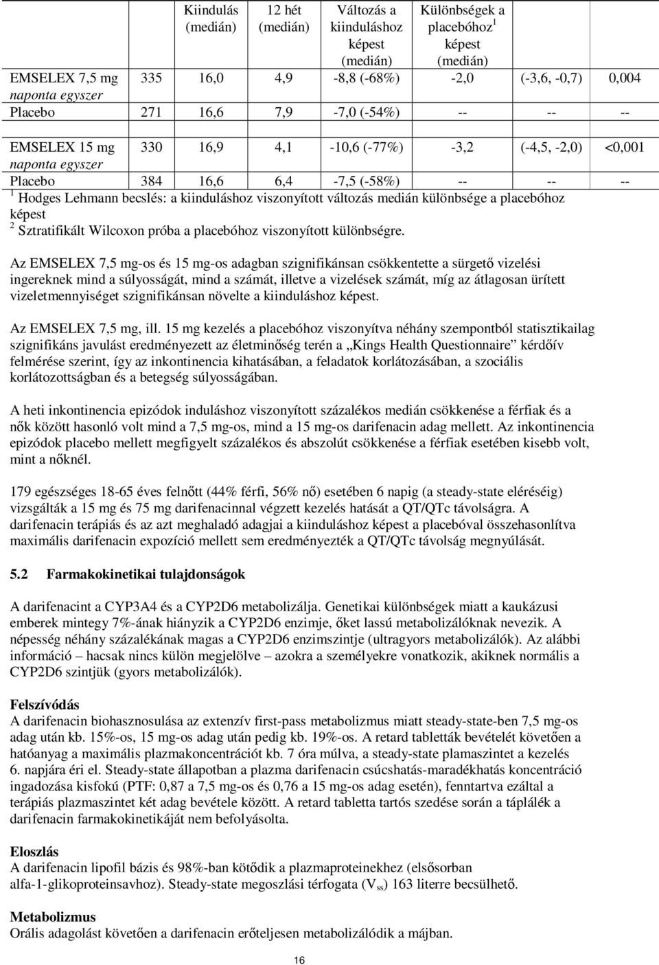 kiinduláshoz viszonyított változás medián különbsége a placebóhoz képest 2 Sztratifikált Wilcoxon próba a placebóhoz viszonyított különbségre.