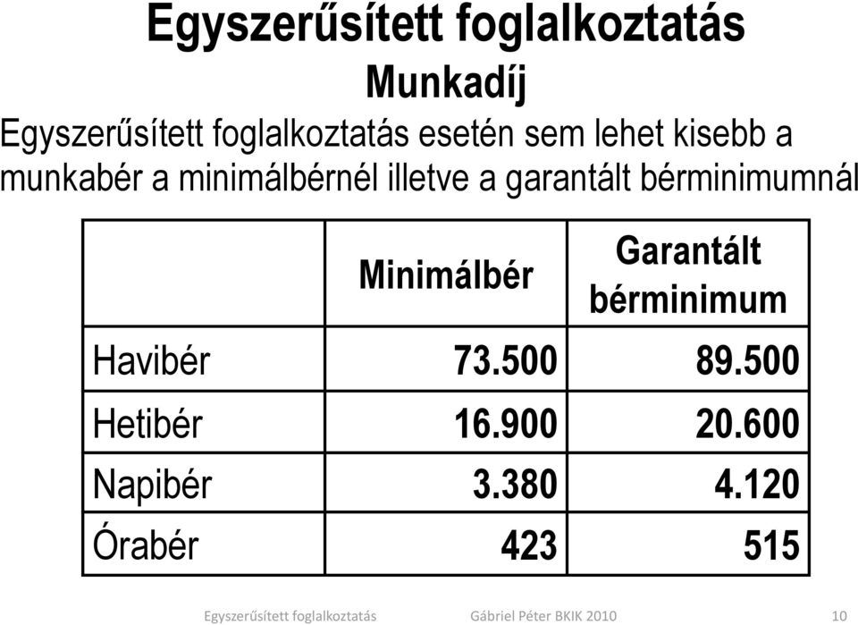 bérminimumnál Minimálbér Garantált bérminimum Havibér 73.