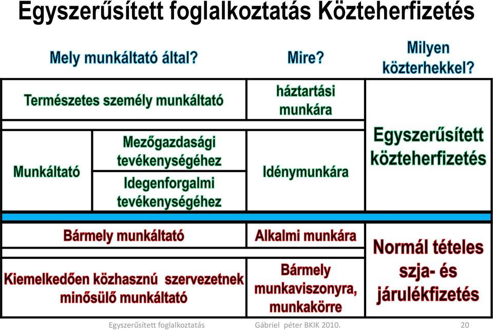 foglalkoztatás