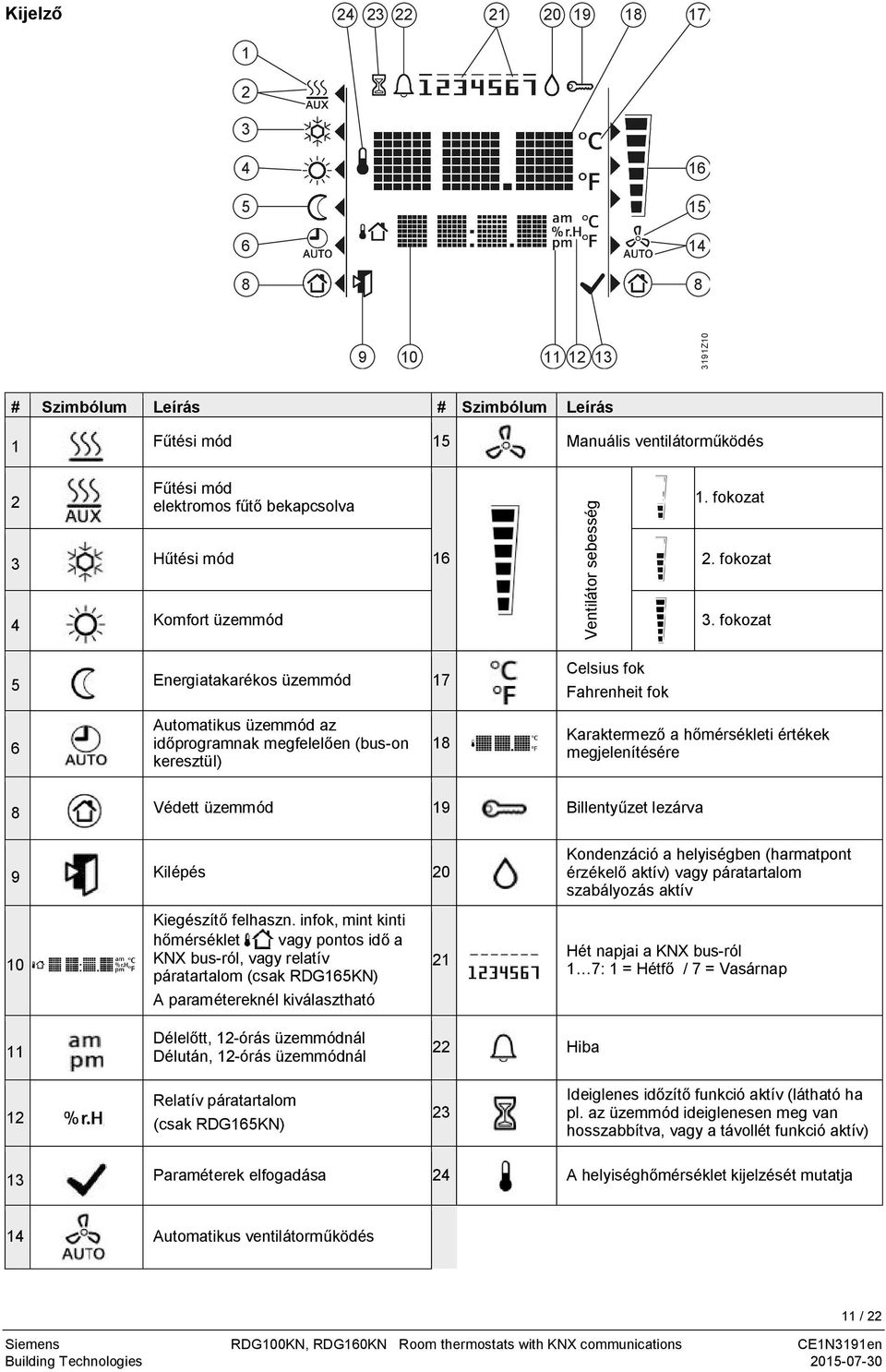 fokozat 5 Energiatakarékos üzemmód 17 Celsius fok Fahrenheit fok 6 Automatikus üzemmód az időprogramnak megfelelően (bus-on keresztül) 18 Karaktermező a hőmérsékleti értékek megjelenítésére 8 Védett